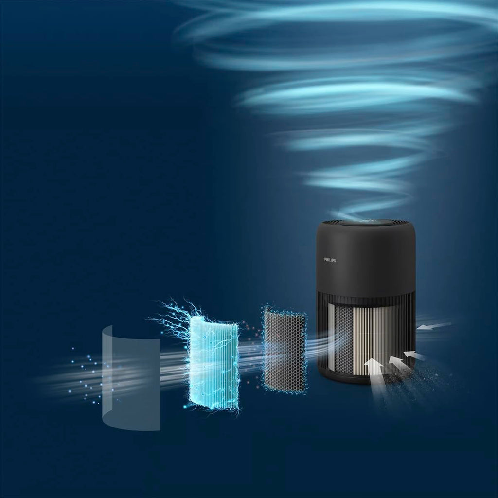 Philips Luftreiniger 900 Serie, HEPA NanoProtect + Aktivkohlefilter, CADR 250m³/h für 65m² Allergiker, leise, intelligent und energieeffizient (AC0951/13)