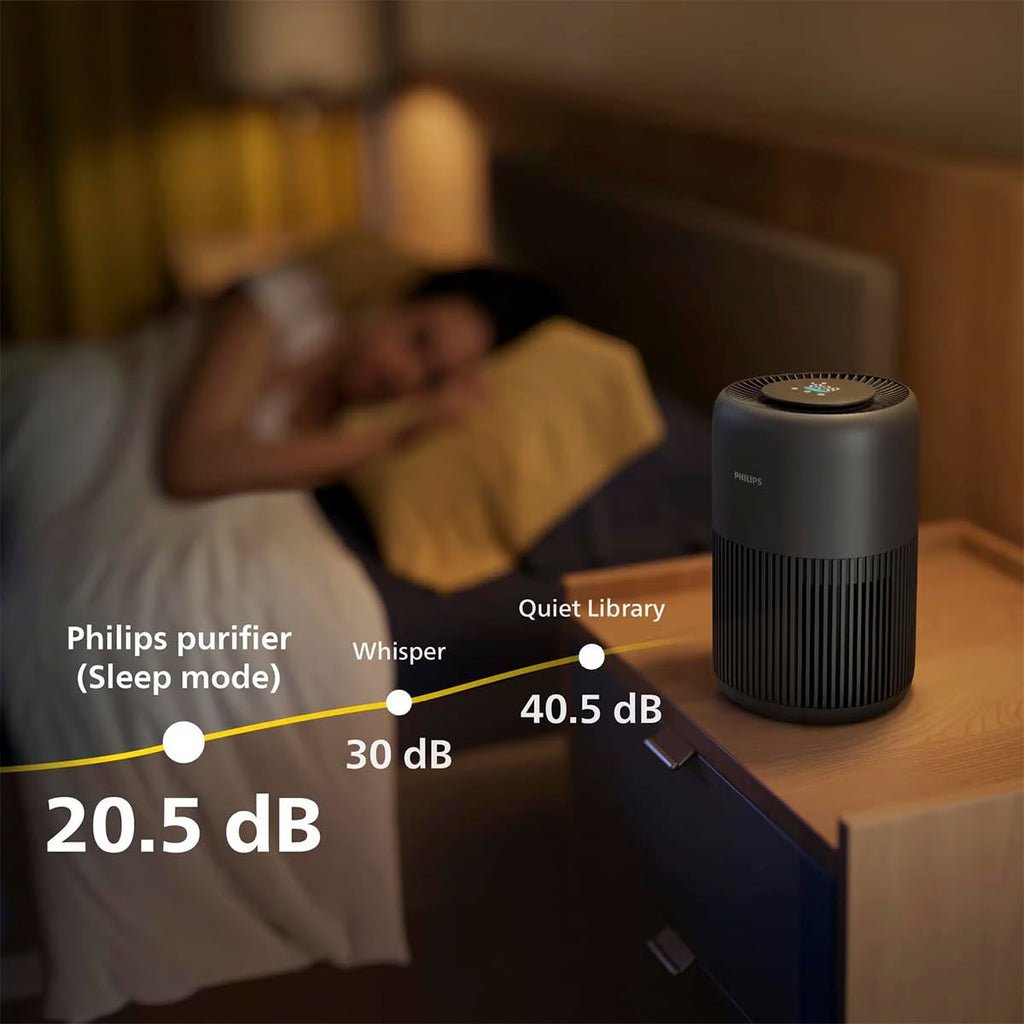 Philips Luftreiniger 900 Serie, HEPA NanoProtect + Aktivkohlefilter, CADR 250m³/h für 65m² Allergiker, leise, intelligent und energieeffizient (AC0951/13)