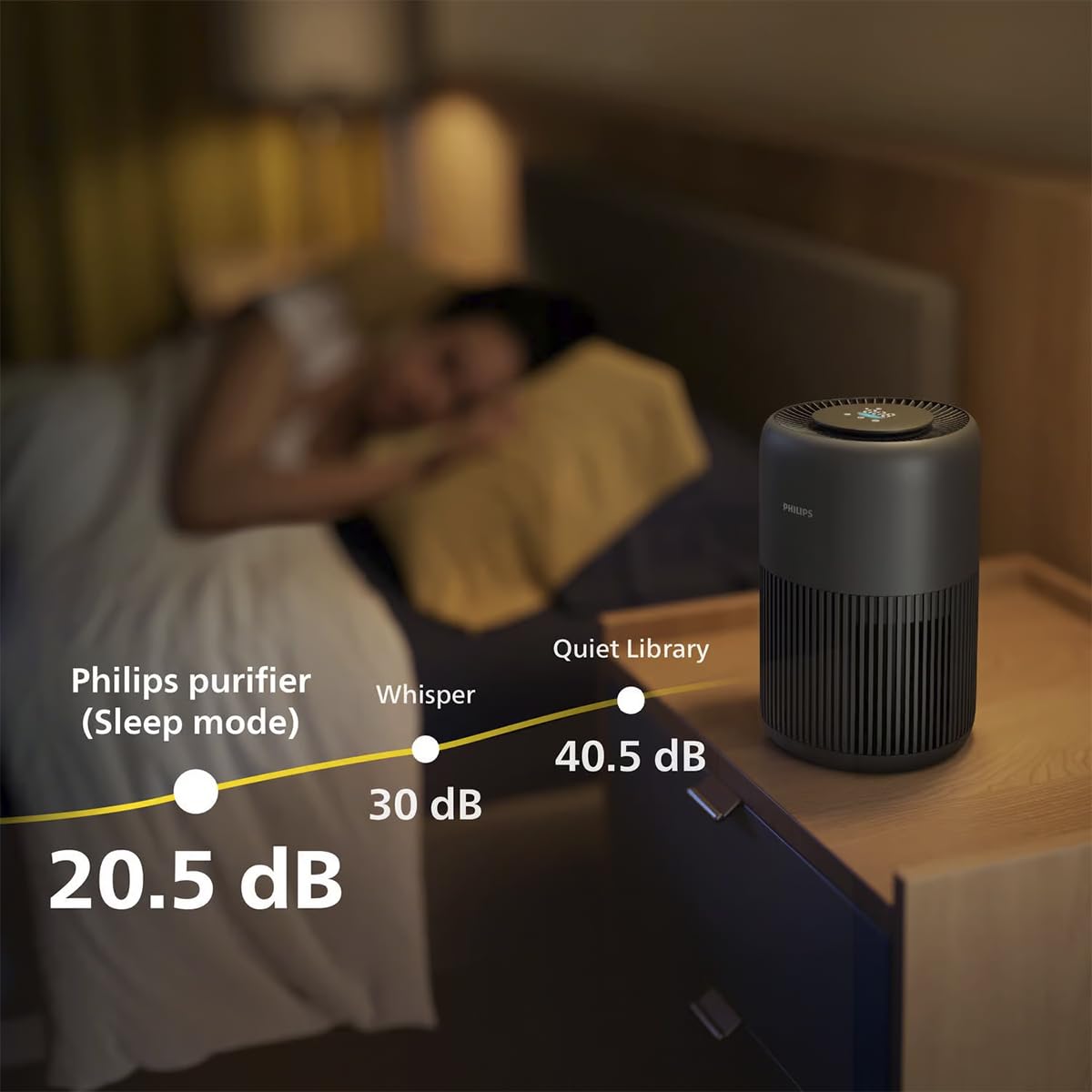 Philips Luftreiniger 900 Serie, HEPA NanoProtect + Aktivkohlefilter, CADR 250m³/h für 65m² Allergiker, leise, intelligent und energieeffizient (AC0951/13)
