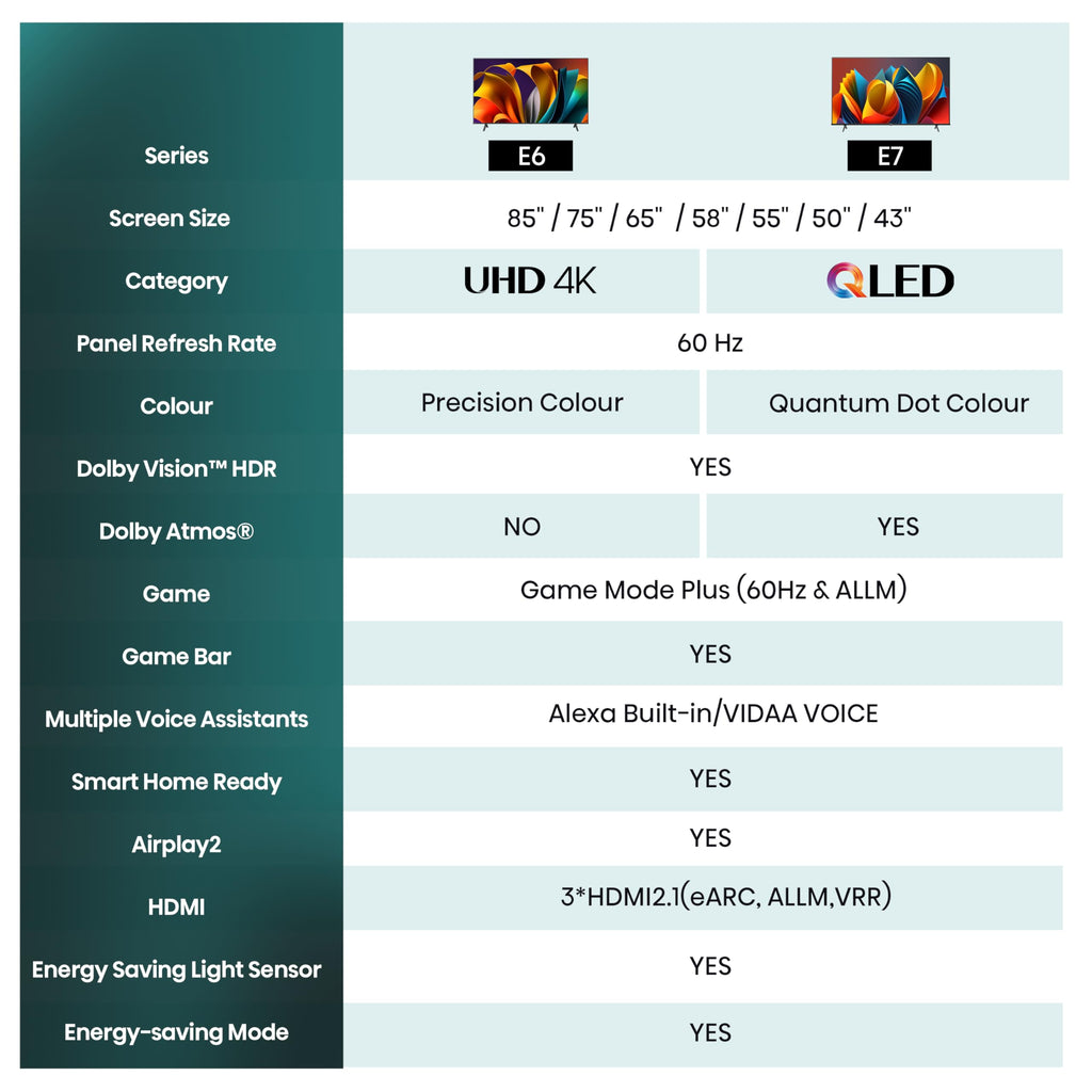 Hisense 43E6NT 108cm (43 Zoll) Fernseher, 4K UHD Smart TV, Precision Colour, HDR, Dolby Vision, 60Hz, Triple Tuner DVB-C/S/S2/T/T2, WiFi, HDMI 2.1, Bluetooth, Alexa Built-in, Schwarz, [2024]